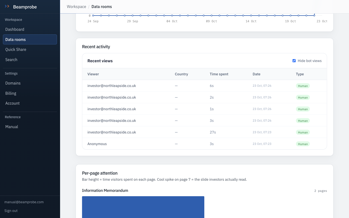 Beamprobe interface: Analytics, who read what